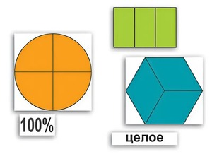 Набор "Части целого. Простые дроби" - fgospostavki.ru - Махачкала