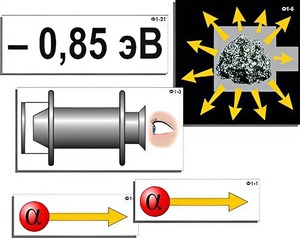 Модель-аппликация "Модель атома Резерфорда-Бора" (ламинированная) - fgospostavki.ru - Махачкала