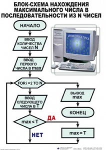 Таблицы Информатика 10 штук (50*70, ламинированные) - fgospostavki.ru - Махачкала