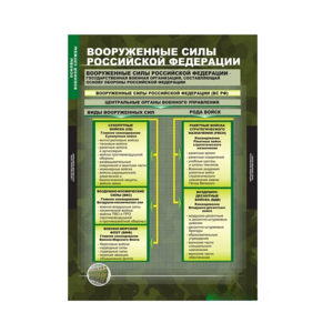 Комплект таблиц. ОБЖ. Основы военной службы. - fgospostavki.ru - Махачкала