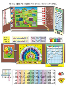 Комплект таблиц «Умножение учим с увлечением» (9 таблиц и демонстр. пособий + 56 карточек + CD с программой) - fgospostavki.ru - Махачкала