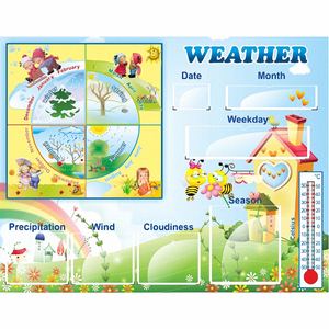 Стенд "Погода со вставками" на английском языке - fgospostavki.ru - Махачкала