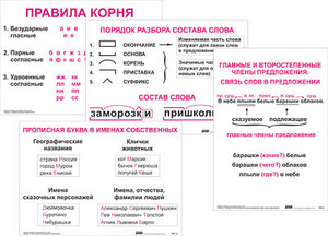 Опорные таблицы по русскому языку. 2 класс - fgospostavki.ru - Махачкала