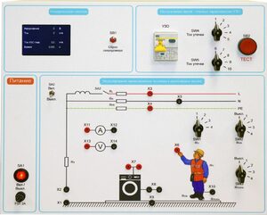 Типовой комплект учебного оборудования «Устройство защитного отключения»   - fgospostavki.ru - Махачкала