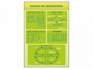 Стенды "Схемы по экономике" - fgospostavki.ru - Махачкала