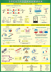 Таблица "Электродинамика" (100х140 сантиметров, винил) - fgospostavki.ru - Махачкала