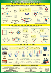Таблица "Электростатика" (100х140 сантиметров, винил) - fgospostavki.ru - Махачкала