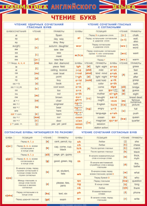 Таблица "Грамматика английского языка. Чтение букв" (100х140 сантиметров, винил) - fgospostavki.ru - Махачкала