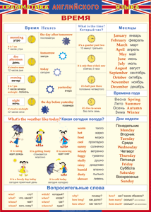 Таблица "Грамматика английского языка. Время" (100х140 сантиметров, винил) - fgospostavki.ru - Махачкала
