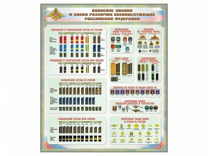 Стенд "Воинские звания и знаки различия военнослужащих Российской Федерации" - fgospostavki.ru - Махачкала