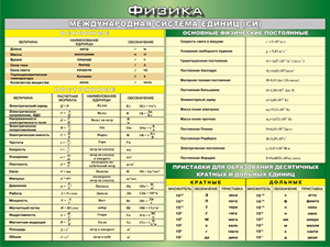 Таблица "Международная система СИ. Основные Физические Постоянные. Приставки для образования десятичных кратных  и  дольных единиц" (100х140 сантиметров, винил) - fgospostavki.ru - Махачкала