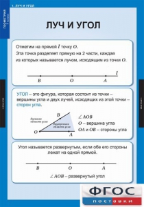 Комплект таблиц. Геометрия 7 класс. - fgospostavki.ru - Махачкала