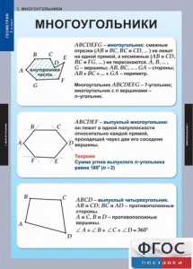 Комплект таблиц. Геометрия 8 класс. - fgospostavki.ru - Махачкала