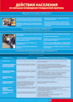 Таблица "Действия населения по сигналам оповещения ГО" (100х140 сантиметров, винил) - fgospostavki.ru - Махачкала