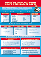 Таблица "Предоставление населению средств индивидуальной защиты" (100х140 сантиметров, винил) - fgospostavki.ru - Махачкала