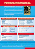 Таблица "Проведение аварийно-спасательных работ" (100х140 сантиметров, винил) - fgospostavki.ru - Махачкала