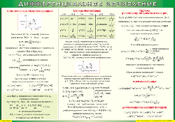 Таблица "Дифференциальное исчисление" (100х140 сантиметров, винил) - fgospostavki.ru - Махачкала