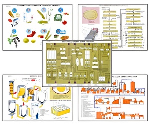 Плакаты ПРОФТЕХ "Сырье и материалы хлебопекарного производства" (20 пл, винил, 70х100) - fgospostavki.ru - Махачкала