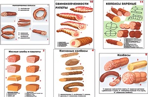 Плакаты ПРОФТЕХ "Ассортимент колбасной и мясной продукции" (11 пл, винил, 70х100) - fgospostavki.ru - Махачкала