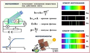 Комплект таблиц по физике для оформления кабинета (25 таблиц) - fgospostavki.ru - Махачкала