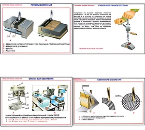 Плакаты ПРОФТЕХ "Сверление. Приемы сверления" (11 пл, винил, 70х100) - fgospostavki.ru - Махачкала