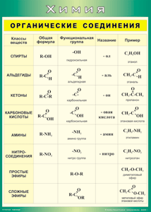 Таблица "Органические соединения" (100х140 сантиметров, винил) - fgospostavki.ru - Махачкала