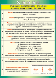 Таблица "Принцип электронного строения атомов химических элементов" (100х140 сантиметров, винил) - fgospostavki.ru - Махачкала