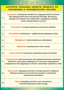 Таблица "Алгоритм описания свойств элемента по положению в периодической системе" (100х140 сантиметров, винил) - fgospostavki.ru - Махачкала
