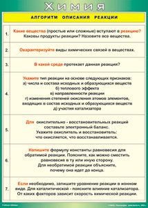 Таблица "Алгоритм описания реакции" (100х140 сантиметров, винил) - fgospostavki.ru - Махачкала