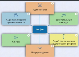 Интерактивные курсы. Химия 9 класс. Базовый. - fgospostavki.ru - Махачкала