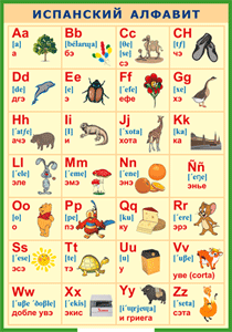 Таблица "Испанский алфавит в картинках (с транскрипцией)" (100х140 сантиметров, винил) - fgospostavki.ru - Махачкала