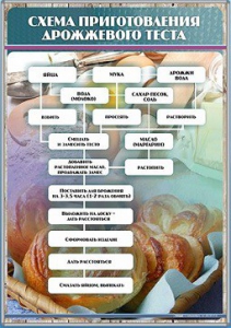 Стенд "Схема приготовления дрожжевого теста" - fgospostavki.ru - Махачкала