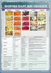 Стенд "Формы нарезки овощей" - fgospostavki.ru - Махачкала