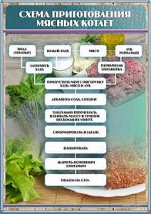 Стенд "Схема приготовления мясных котлет" - fgospostavki.ru - Махачкала