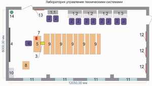 Лаборатория управления техническими системами - fgospostavki.ru - Махачкала