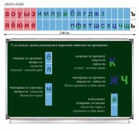 Таблица "Лента букв" - fgospostavki.ru - Махачкала