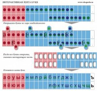 Комплект демонстрационный на магнитах "Лента букв интерактивная" - fgospostavki.ru - Махачкала