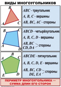 Комплект таблиц по математике для начальной школы. Математика 4 класс - fgospostavki.ru - Махачкала