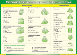 Таблица "Геометрические фигуры и тела" (100х140 сантиметров, винил) - fgospostavki.ru - Махачкала