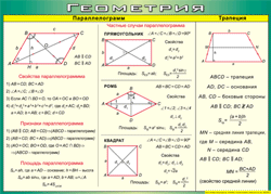 Таблица "Параллелограмм. Трапеция" (100х140 сантиметров, винил) - fgospostavki.ru - Махачкала