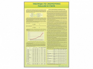 Стенды "Таблицы по экономике России и мира" - fgospostavki.ru - Махачкала