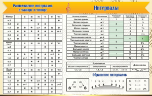Стенд "Интервалы" - fgospostavki.ru - Махачкала