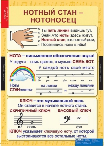 Комплект таблиц. Музыка. Начальная школа. - fgospostavki.ru - Махачкала