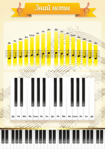 Стенд "Знай ноты" - fgospostavki.ru - Махачкала