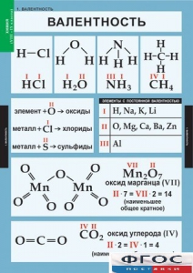 Комплект таблиц. Химия. 8-9 классы. - fgospostavki.ru - Махачкала