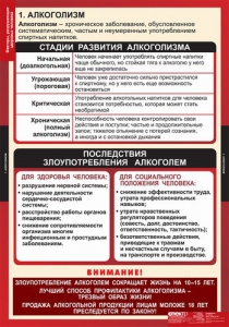 Комплект таблиц. ОБЖ. Факторы, разрушающие здоровье человека. - fgospostavki.ru - Махачкала