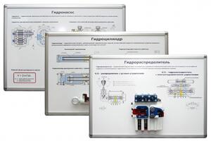 Комплект плакатов-стендов «Гидравлика и гидроприводы»  - fgospostavki.ru - Махачкала