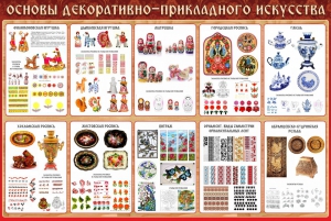 Стенд "Основы декоративно-прикладного искусства" - fgospostavki.ru - Махачкала