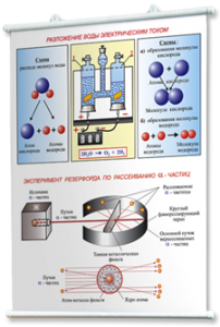 Плакаты по химии для оформления кабинета. - fgospostavki.ru - Махачкала