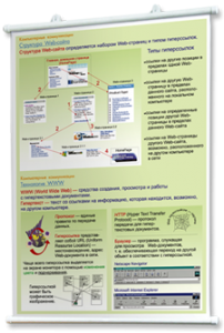 Плакаты по информатике для оформления кабинета. - fgospostavki.ru - Махачкала